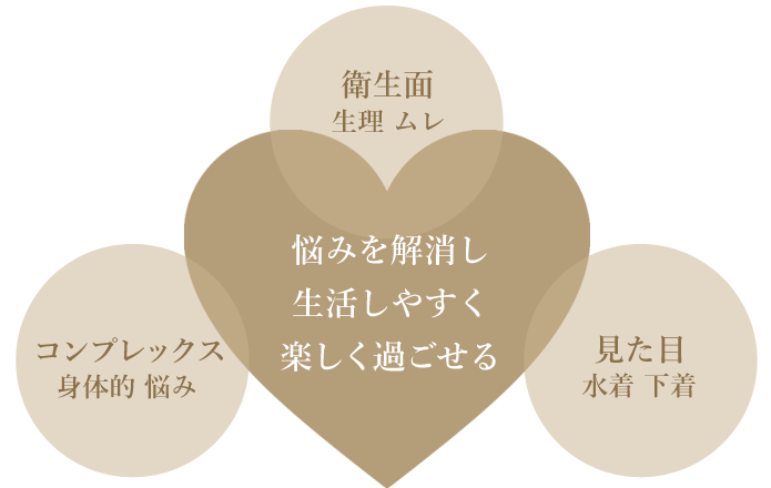 ブラジリアンワックスで悩みを解消し、楽しく！生活しやすく！