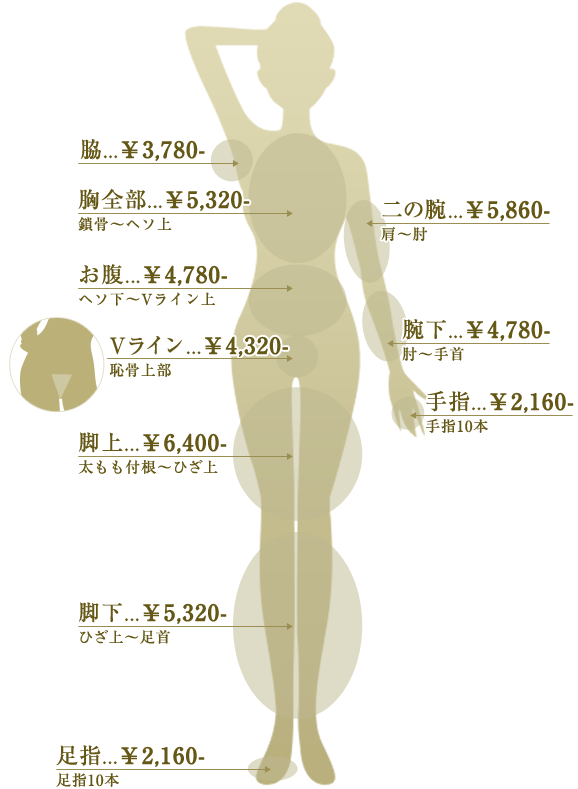 ブラジリアンワックスメニュー