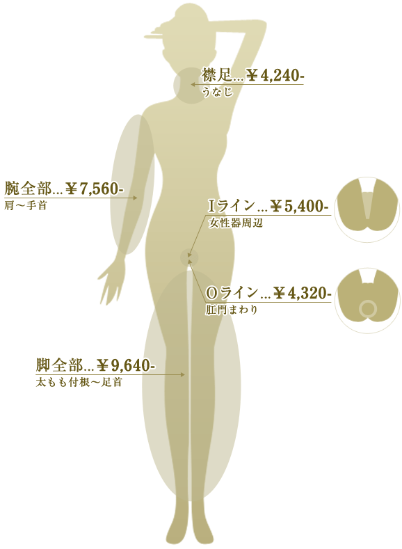 ブラジリアンワックスメニュー